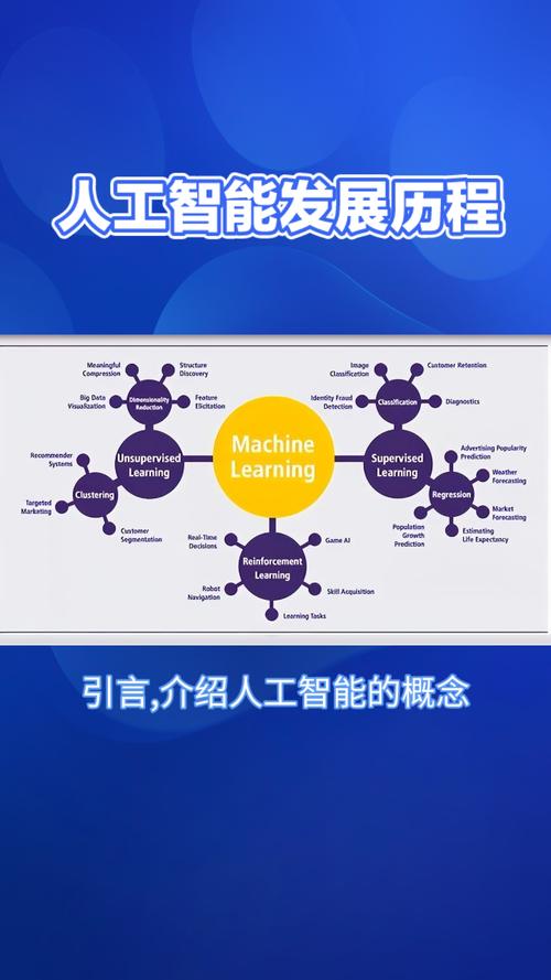 人工智能的未来发展