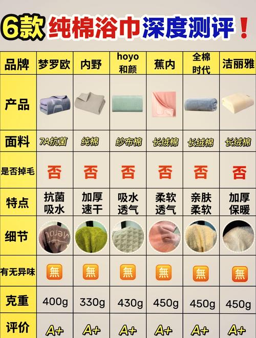 婴儿毛巾选购与使用全攻略