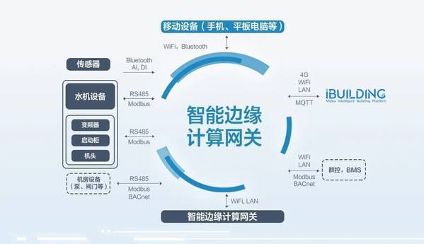 边缘计算：赋能未来智能时代的关键技术