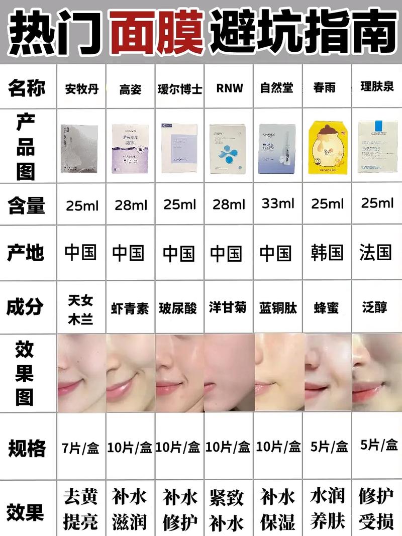 面膜的分类与功效：全面解析肌肤护理的秘密武器