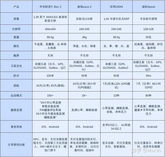 运动手表精选指南