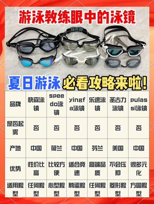 畅游必备！精选游泳装备全攻略