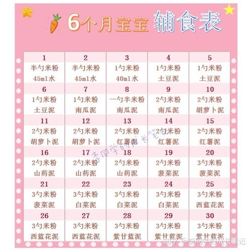婴儿米粉：宝宝辅食的优质之选