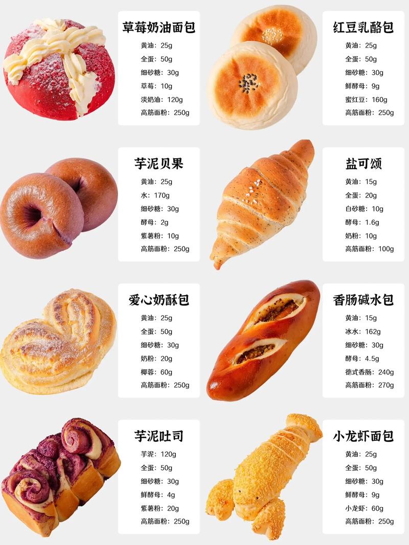 面包制作：从新手到烘焙达人的奇妙之旅