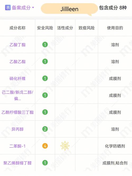 指甲油的成分与挑选全攻略