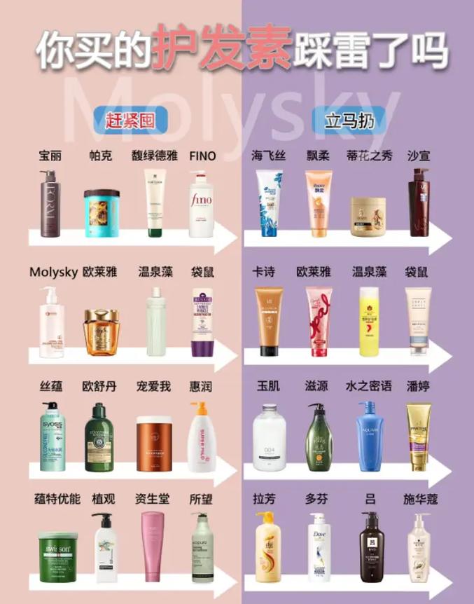 护发素的选择与使用指南
