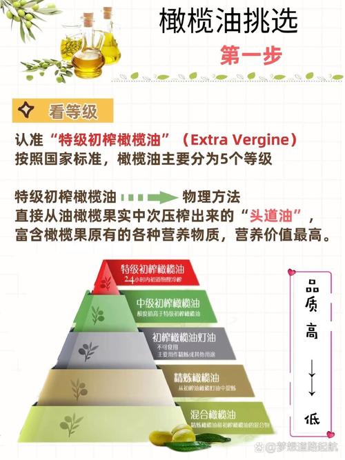 孕妇的“液体黄金”：橄榄油的多重功效与使用指南