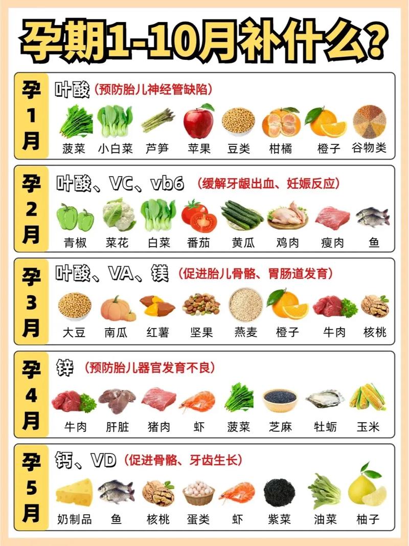 孕妇补锌剂：孕期健康的关键补充