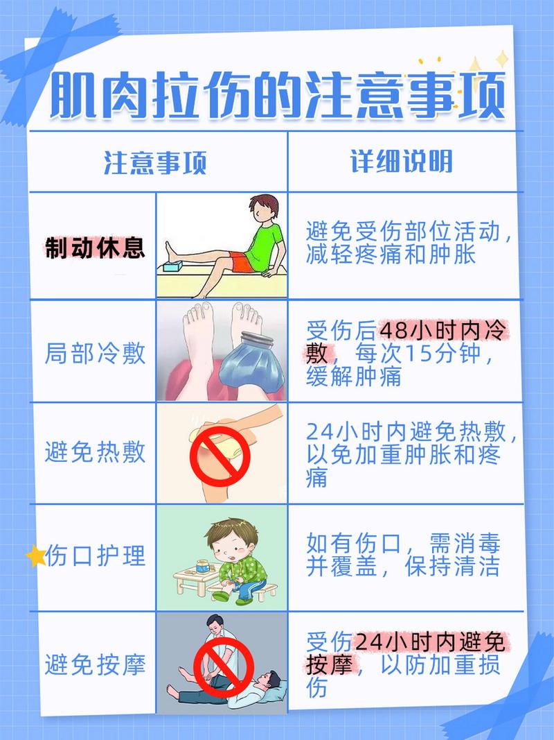 肌肉拉伤：成因、症状、预防与康复全攻略