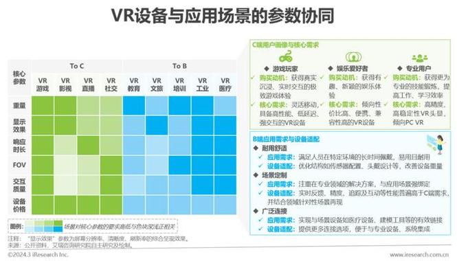 以下是关于虚拟现实（VR）的详细解析：
