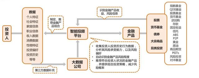 智能投顾：开启投资新时代的金融利器