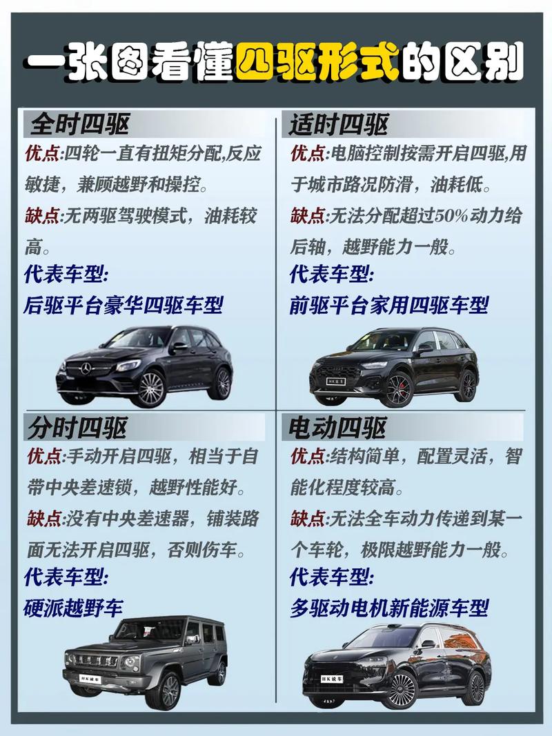 探秘全时四驱：汽车驱动技术的卓越代表