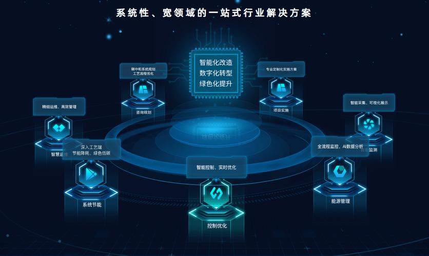 探索工业互联网平台：数字化转型的新引擎