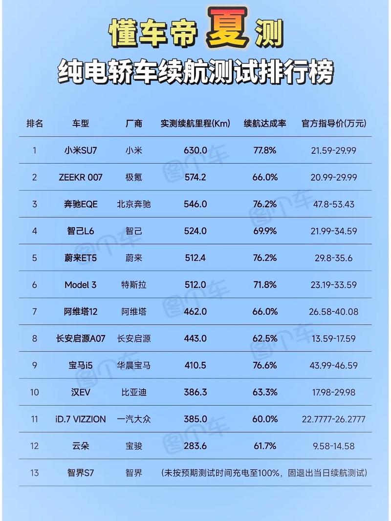 续航里程：新能源汽车的关键指标与深度解析