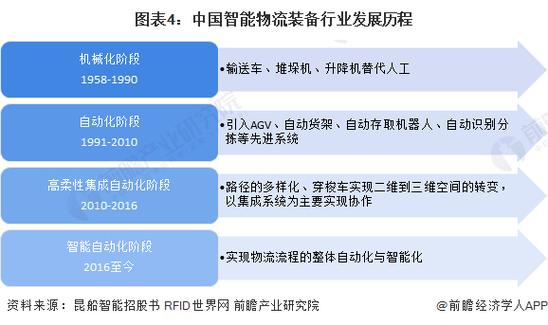 智慧物流：物流行业的全新变革与发展之路