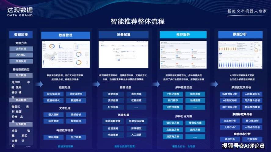 智能推荐系统：精准触达的数字化智慧引擎
