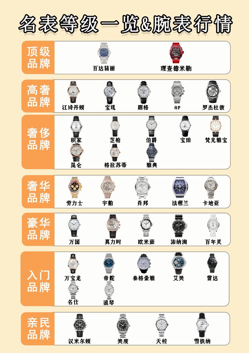 手表品牌推荐：从时尚到经典的全方位解析