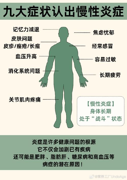 探寻病症背后的秘密：多维度解析常见疾病成因与影响