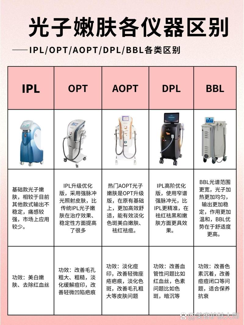 详细阅读:光子嫩肤仪的效果与原理全解析 光子嫩肤仪的效果与原理全解析