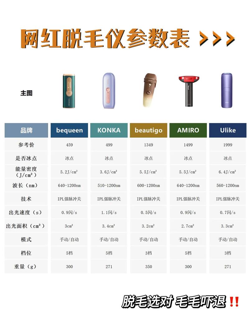 脱毛仪的种类与选择指南