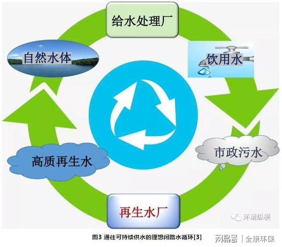 污水处理技术：守护水环境的关键技术与未来展望