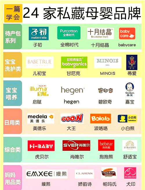 母婴店品牌全解析：如何选择与打造优质母婴品牌