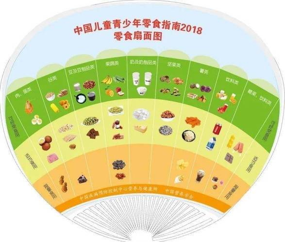 零食与儿童：爱与健康的平衡之道