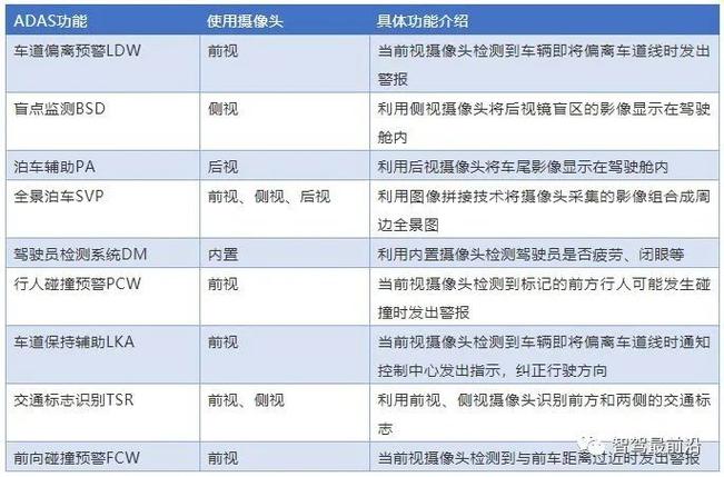 以下是一份关于摄像头传感器的较为详细的介绍，你可以根据实际需求进行调整和修改：