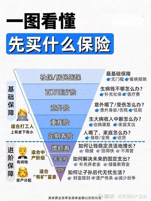 家庭保险配置：守护家庭幸福的坚实护盾