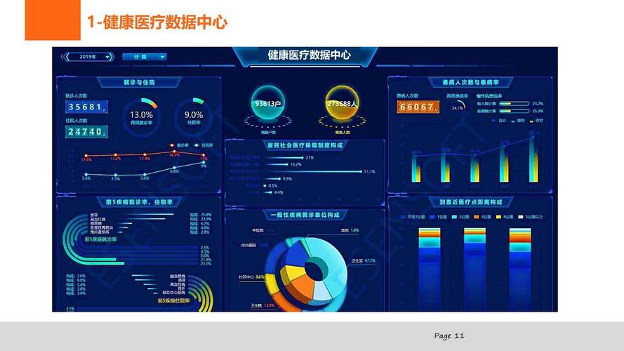 医疗大数据分析：挖掘健康大数据的宝藏
