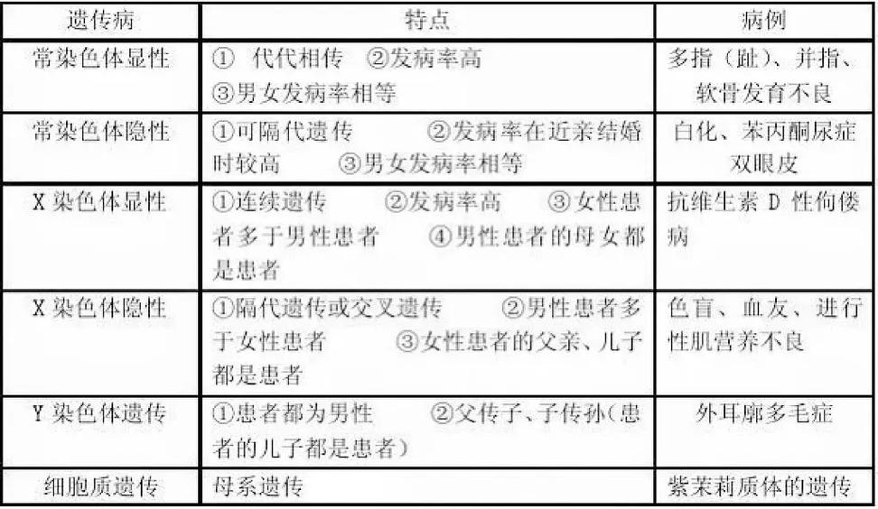 遗传病：人类健康的隐性挑战