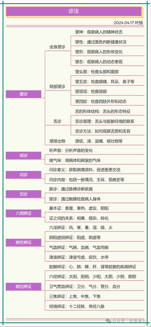 探寻疑难杂症的奥秘：从诊断到治疗的全方位解析