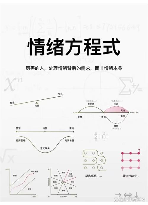详细阅读:情绪工程:从理论到实践的多元应用 情绪工程:从理论到实践的多元应用