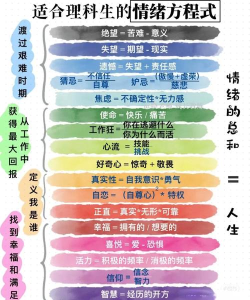 情绪工程：构建心灵的和谐乐章，赋能生活与工作