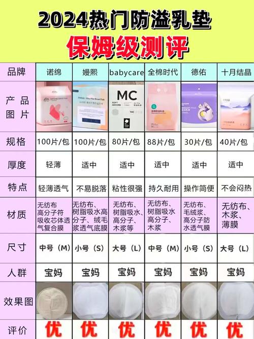 溢乳垫使用指南：哺乳期妈妈的贴心小助手