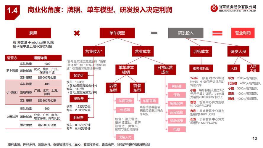 出行成本控制：精打细算的出行智慧