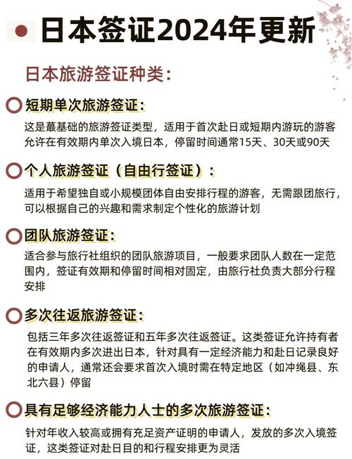 旅游签证办理全攻略