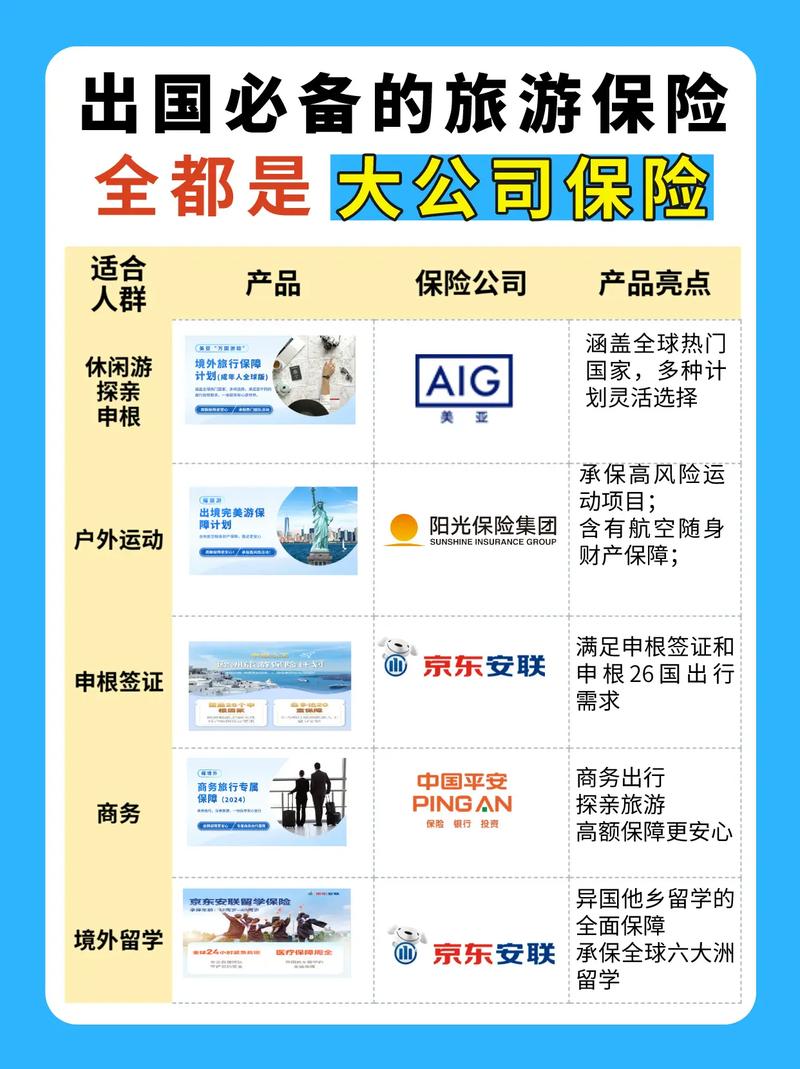 旅游保险选购全攻略：让您的旅途安心无忧