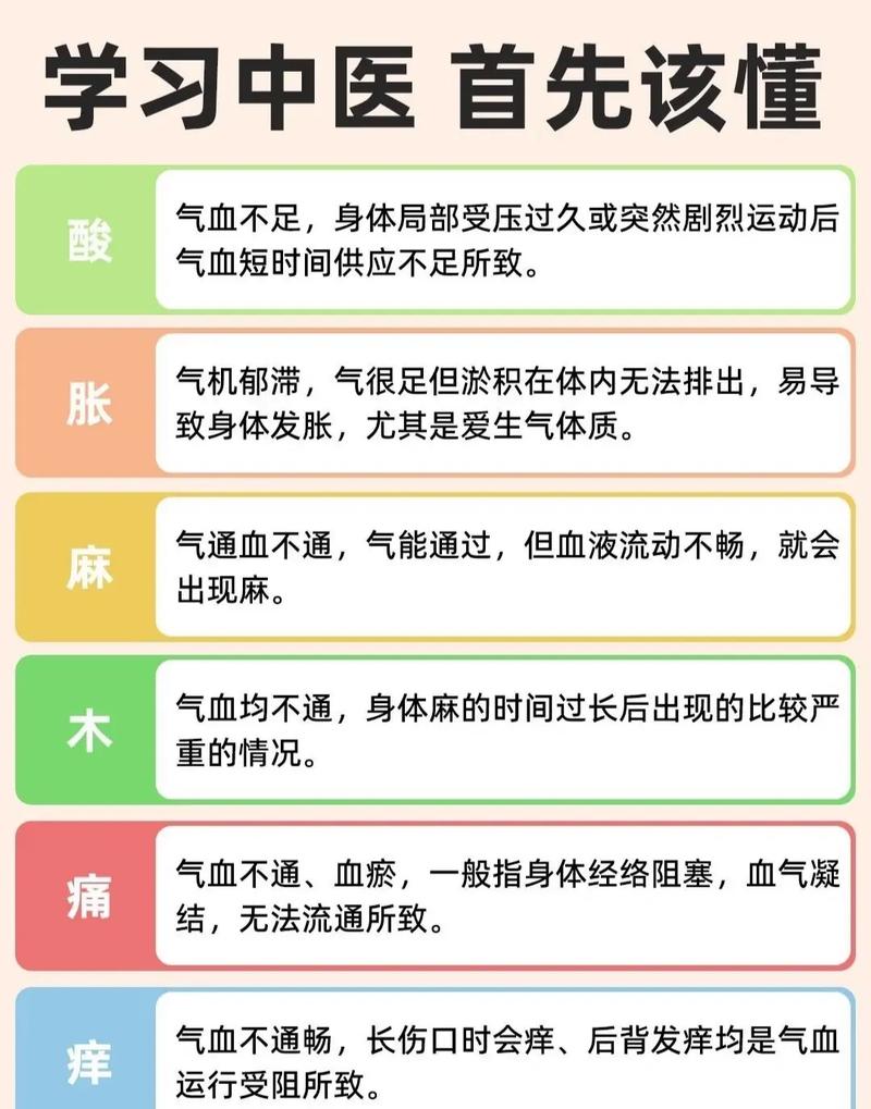 探秘胀痛：身体的信号与应对之策