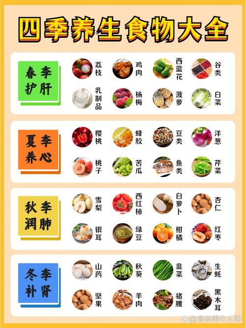 食材应季：顺应自然的饮食智慧与生活美学