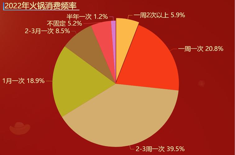 食物价格波动：多因素交织的民生焦点