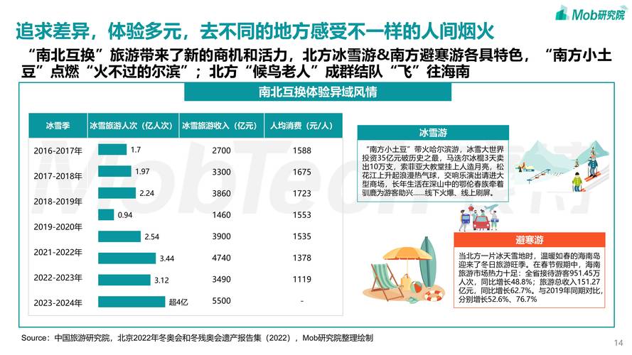 旅游市场营销：开启旅游产业繁荣新纪元