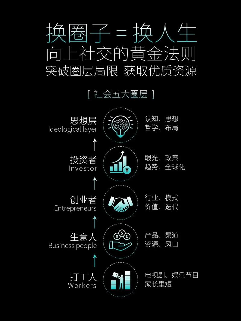 详细阅读:社交活动参与:拓展视野,丰富人生的重要途径 社交活动参与:拓展视野,丰富人生的重要途径