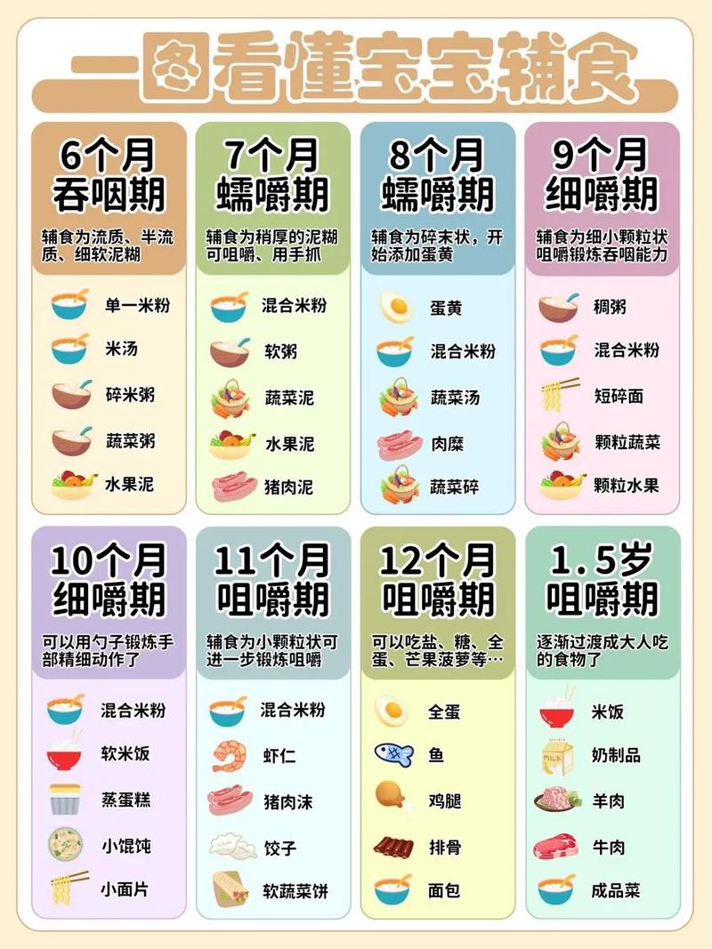 宝宝辅食添加全攻略：营养、安全与趣味的完美结合