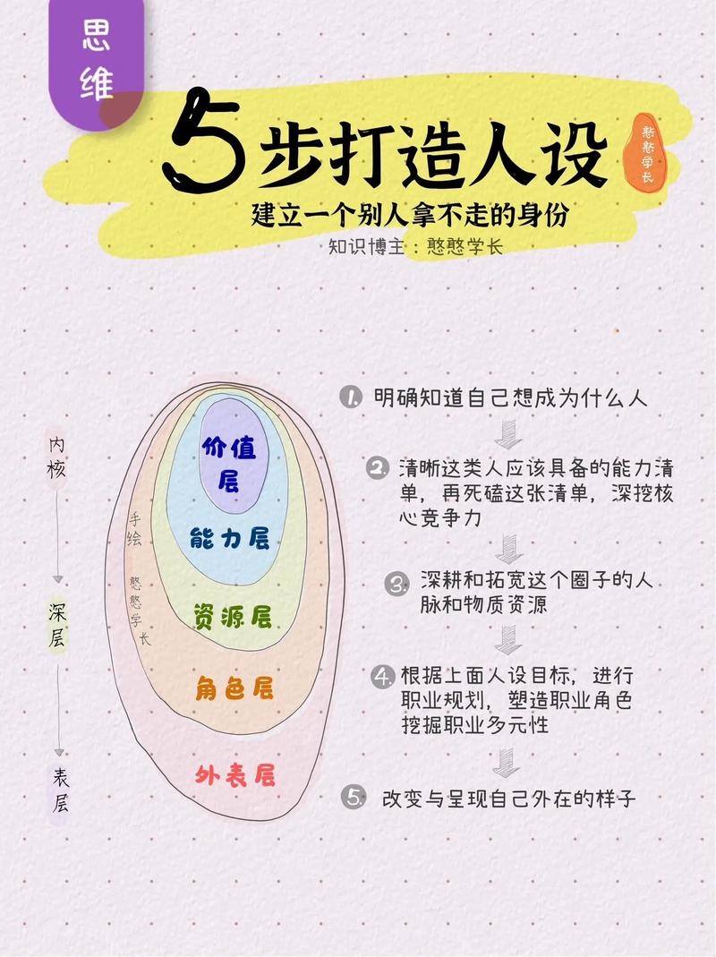 全方位个人形象提升指南：从内而外塑造更好的自己