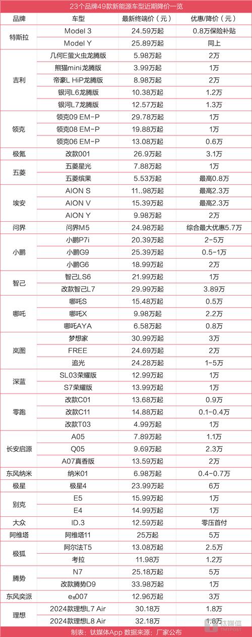 汽车价格查询：全面解析与实用指南