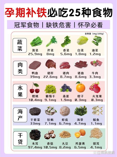 孕妇补铁剂：孕期健康的关键助力