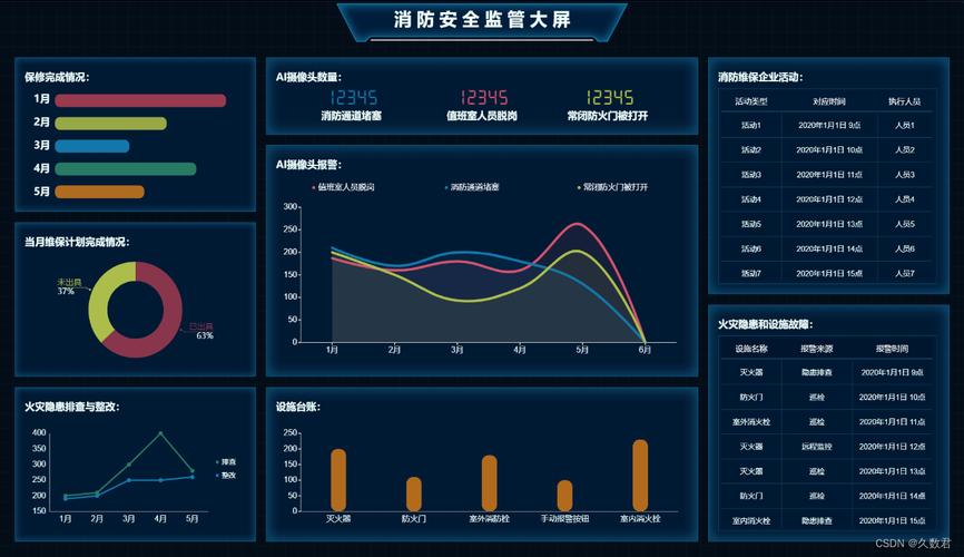 数据可视化：洞察信息的智慧之眼