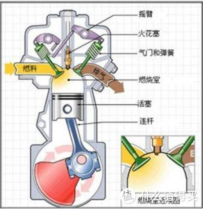 汽车发动机保养全攻略：保障动力之源，延长使用寿命