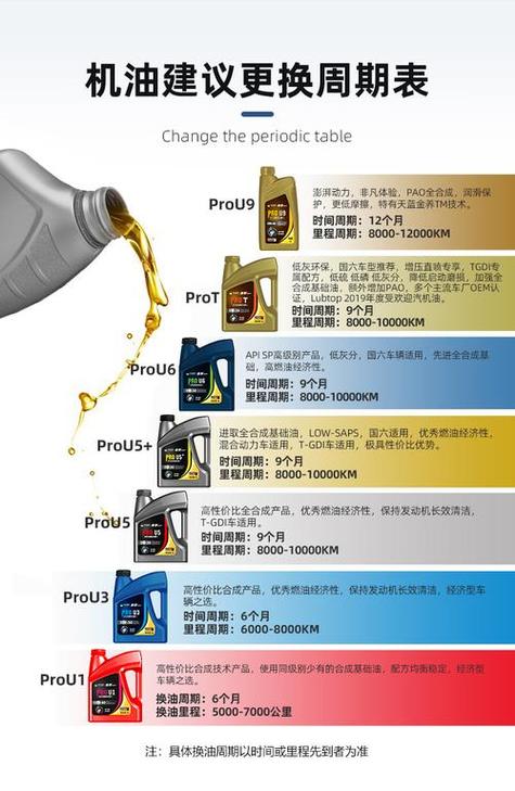 汽车机油品牌推荐：让你的爱车发动机保持巅峰状态